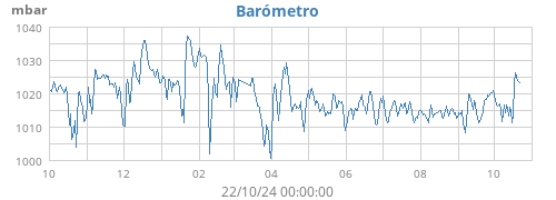 yearbarometer